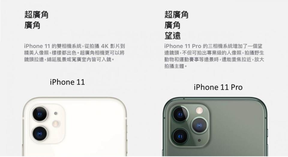 Apple iPhone 11系列產品規格懶人包