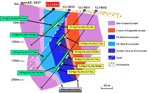 TG Zone Drill Section 500N – Crater Lake Project