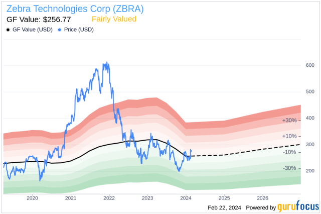 The Zebra Company Profile: Valuation, Funding & Investors