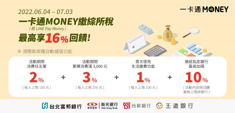 一卡通MONEY轉帳及6月繳綜所稅、汽燃費享優惠