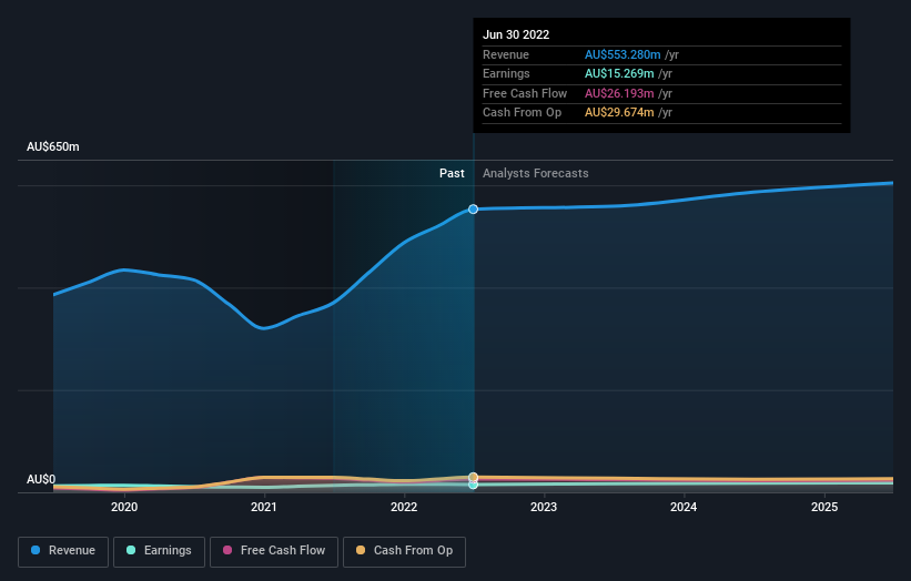 earnings-and-revenue-growth