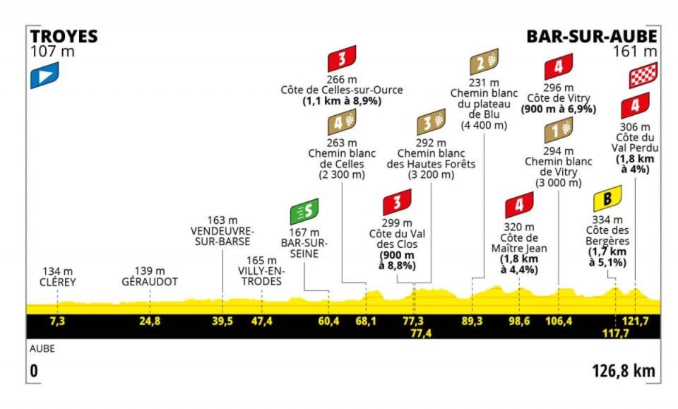 Stage four profile (letour)