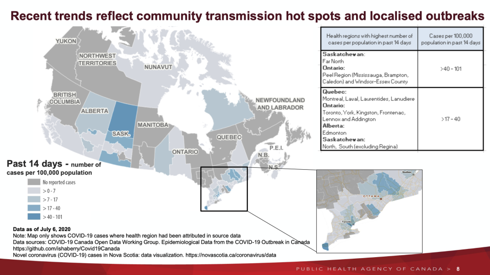 Public Health Agency of Canada