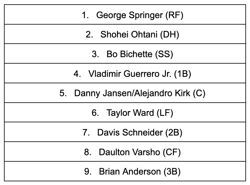 The Blue Jays potential 2024 Opening Day Lineup