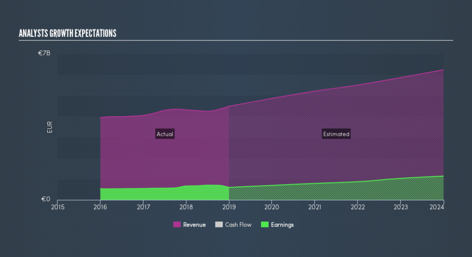 BME:GRF Past and Future Earnings, April 2nd 2019