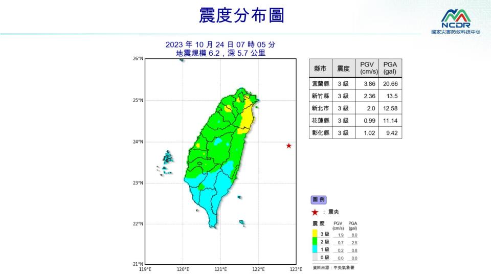 （圖／國家災害防救科技中心）