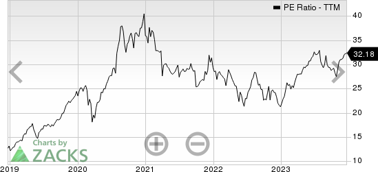 Orrstown Financial Services Inc PE Ratio (TTM)