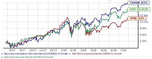 Business - Information Services Outlook: Good Run to Continue