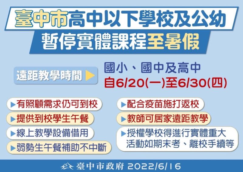 ▲台中市政府宣布，遠距離教學延至6/30（圖／台中市政府提供）