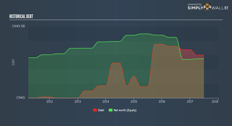 SEHK:1685 Historical Debt Jan 24th 18