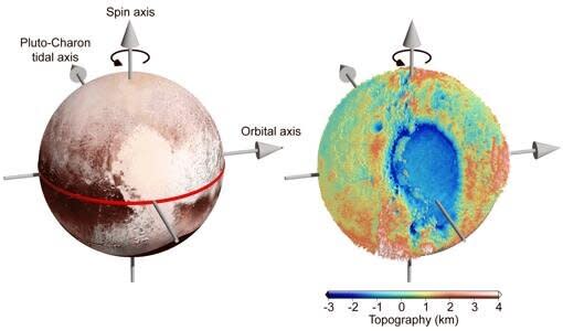 Esquema de Plutón que muestra en azul (derecha) la gran cuenca de la planicie Sputnik, en la que se cree que existe un océano subsuperficial. (Crédito imagen: Laboratorio física aplicada Universidad Johns Hopkins).