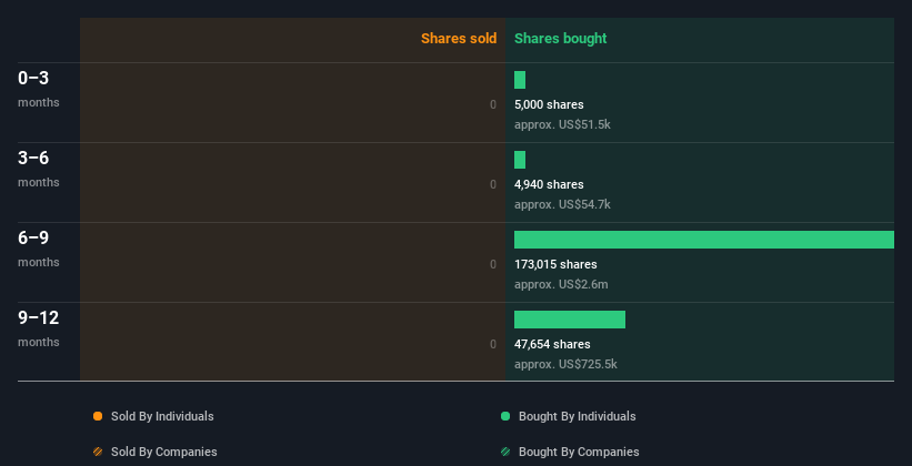 insider-trading-volume