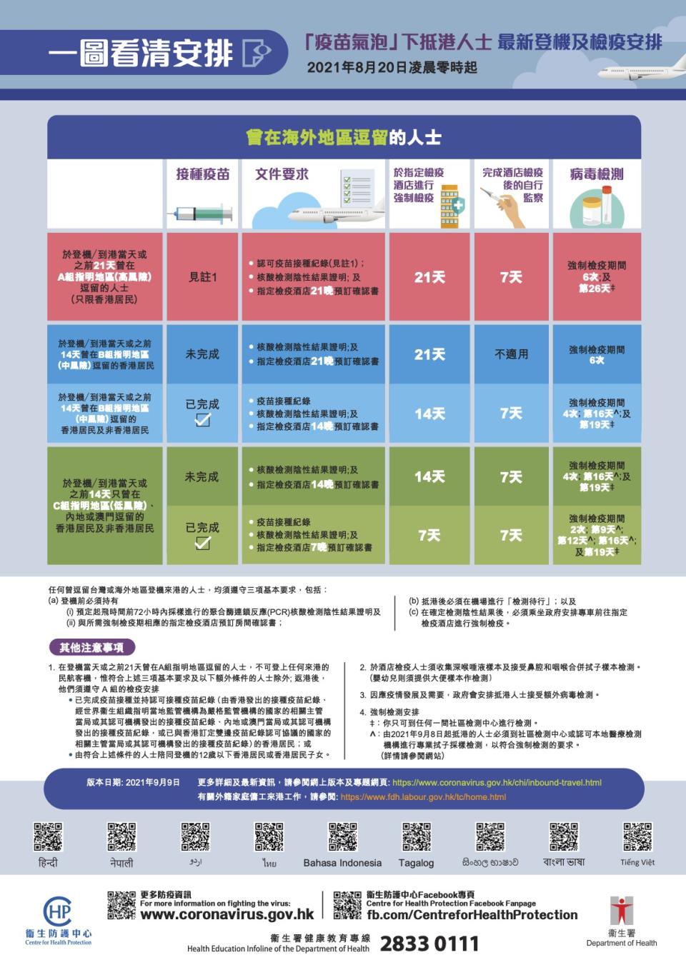 【檢測預約懶人包】強制檢測/特定群組/抵港人士/一般市民檢測安排 特定群組做漏步驟需付$240