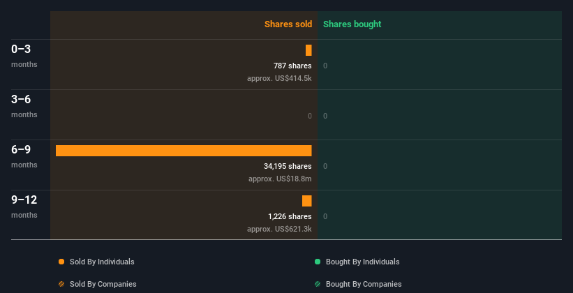 insider-trading-volume