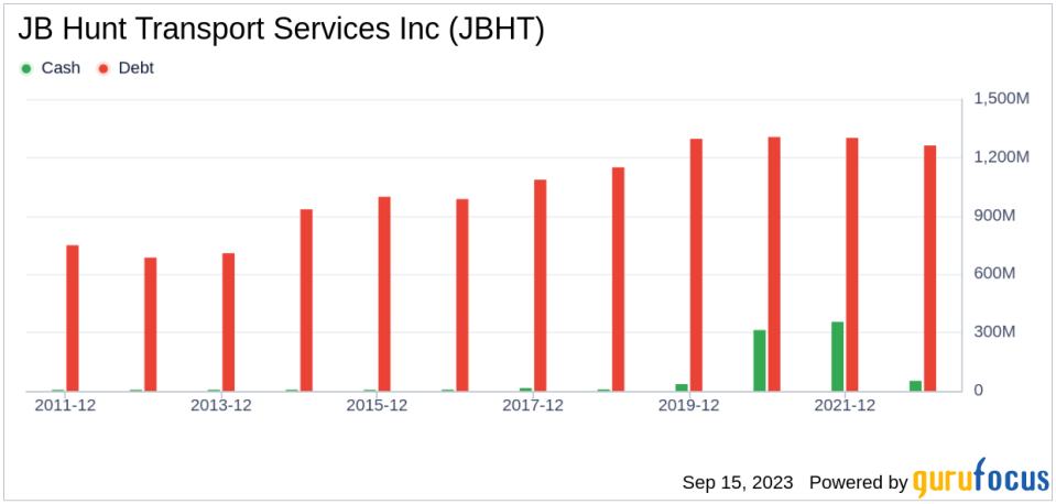 Analyzing the Fair Valuation of JB Hunt Transport Services Inc (JBHT)