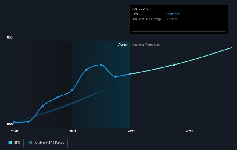 earnings-per-share-growth