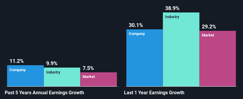 past-earnings-growth