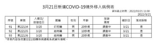 （圖／衛福部疾管署）