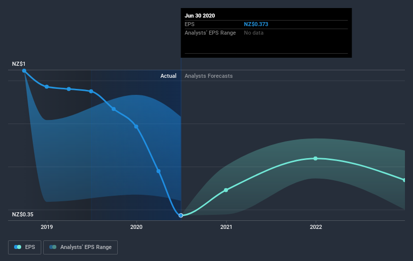 earnings-per-share-growth