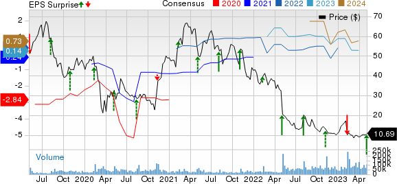 Lyft, Inc. Price, Consensus and EPS Surprise