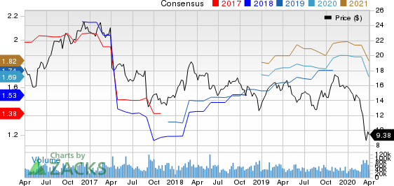 Hewlett Packard Enterprise Company Price and Consensus