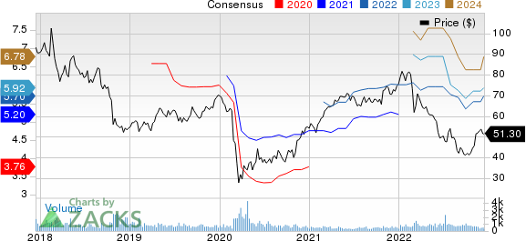 Sanmina Corporation Price and Consensus