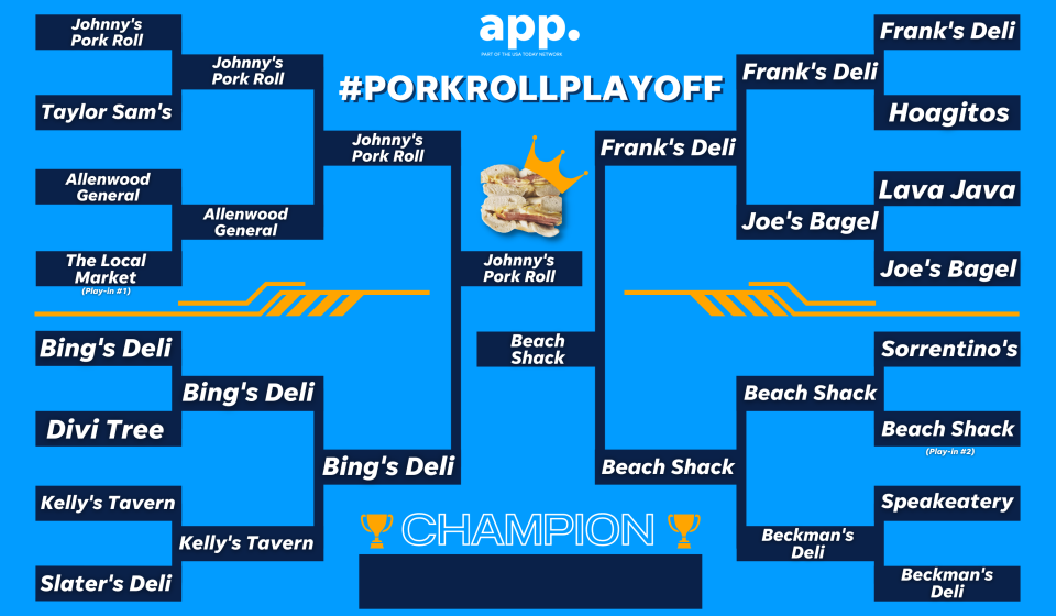 We've made it to the championship round of the Pork Roll Playoff! Who has the best sandwich at the Shore: Johnny's Pork Roll or Beach Shack?