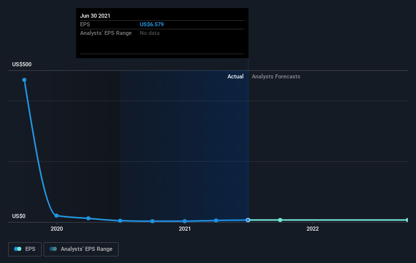 earnings-per-share-growth