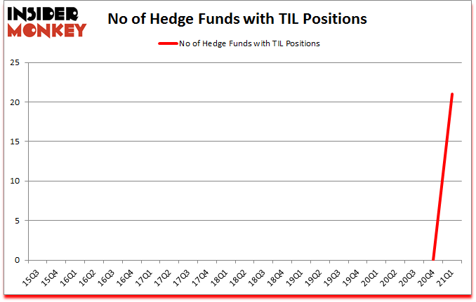 Is TIL A Good Stock To Buy?