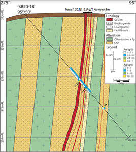 Cross section of Target B Drillhole ISB20-18.