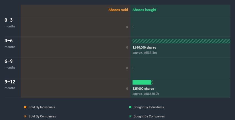 insider-trading-volume