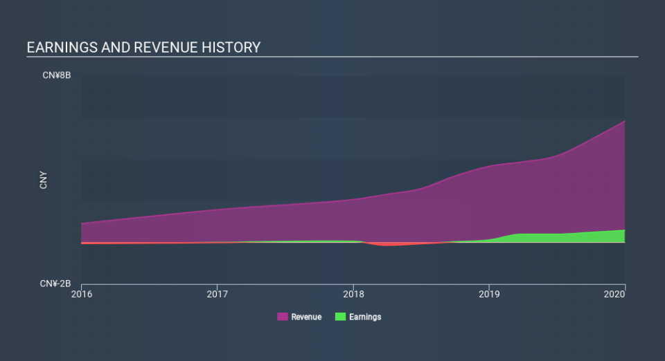 NYSE:HMI Income Statement April 25th 2020