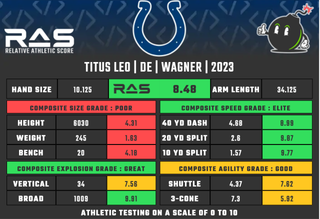 Colts announce jersey numbers for 2023 NFL Draft class