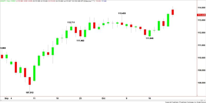 USDJPY