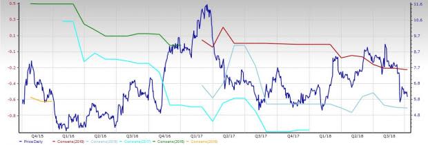 Generic-Drugs Stock Outlook: No Respite from Pricing Issues