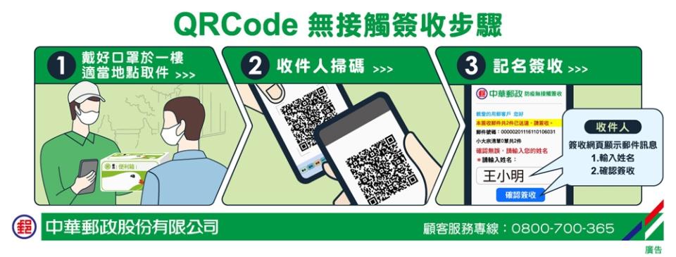 中華郵政QRCode無接觸簽收步驟（圖：中華郵政）