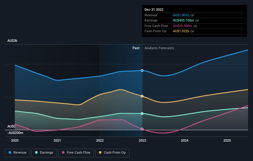 earnings-and-revenue-growth