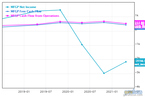 Micro Focus Remains in the Penalty Box