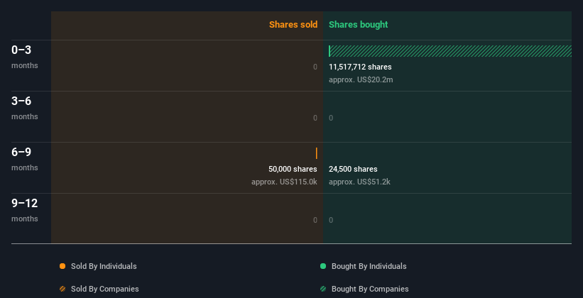 insider-trading-volume