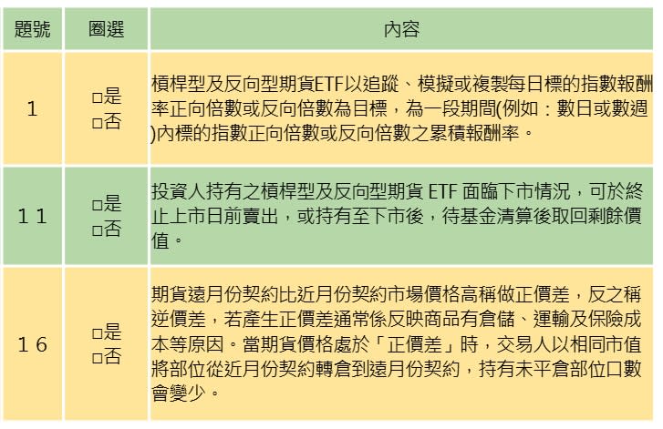 資料來源：台灣證交所