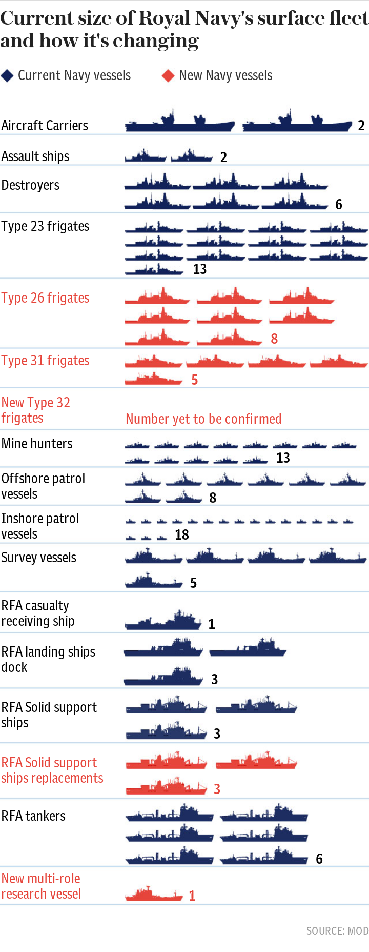 New Navy vessels