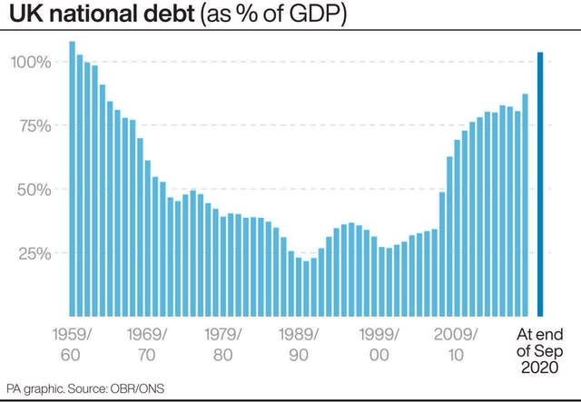 ECONOMY Borrowing