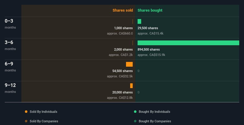 insider-trading-volume