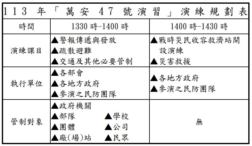 萬安演習期程規劃。國防部提供