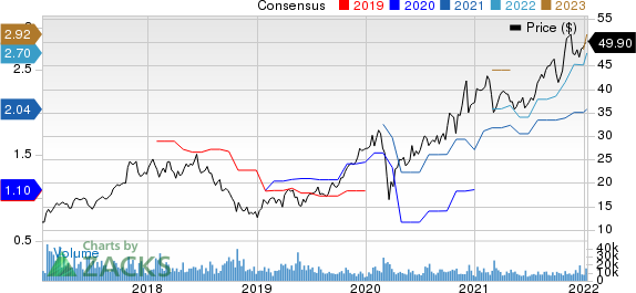 STMicroelectronics N.V. Price and Consensus