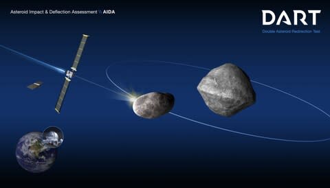 Nasa's spacecraft will smash into the smaller Moon and the ESA will then monitor the impact - Credit: Nasa