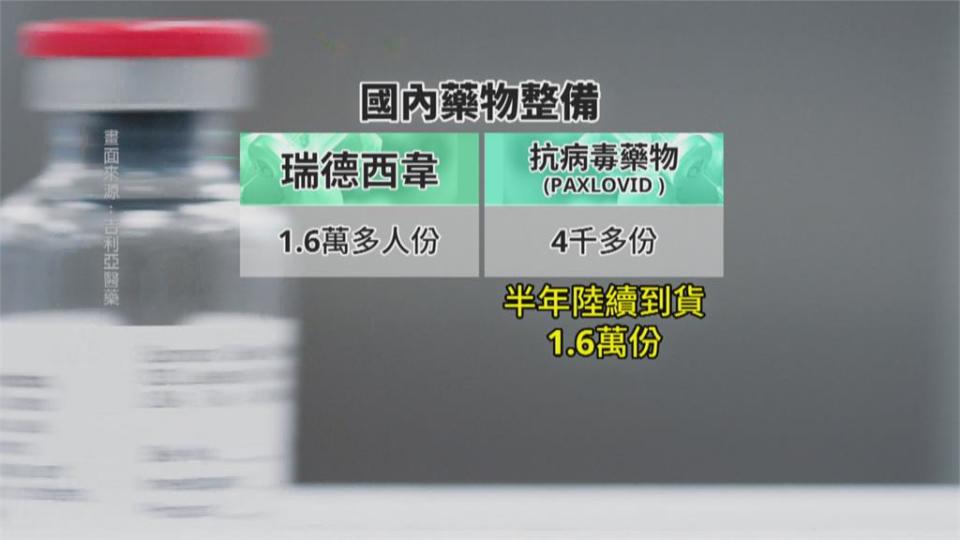 若單日確診逾1500人　陳時中啟動輕症「在家隔離」