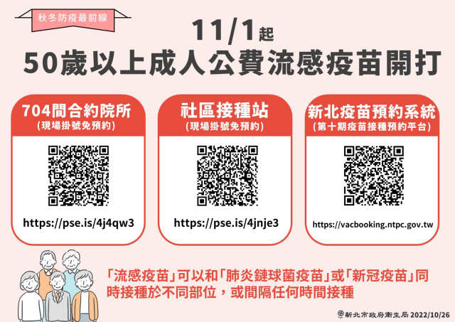 11/1起50歲以上民眾開放公費疫苗接種！第10期預約開跑！