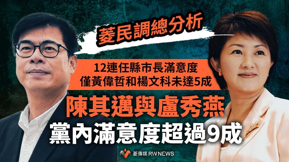 菱民調總分析１／12連任縣市長滿意度僅黃偉哲和楊文科未達5成　陳其邁與盧秀燕黨內滿意度超過9成【圖 / 菱傳媒】