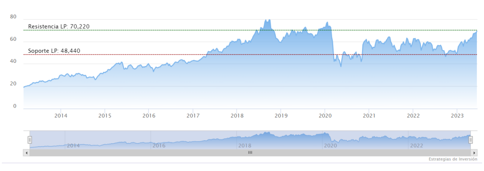 Resilientes sí, gracias